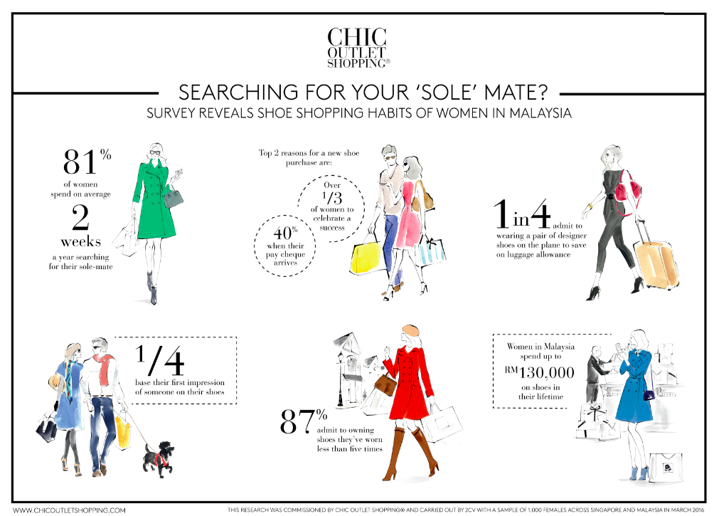 Infographic courtesy of Chic Shopping Outlet